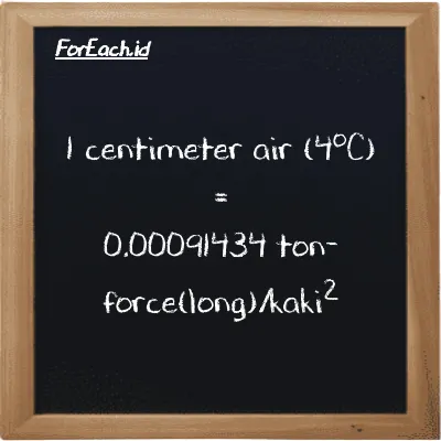 1 centimeter air (4<sup>o</sup>C) setara dengan 0.00091434 ton-force(long)/kaki<sup>2</sup> (1 cmH2O setara dengan 0.00091434 LT f/ft<sup>2</sup>)